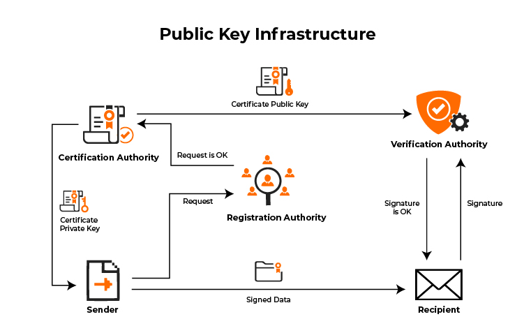 crypto pki server